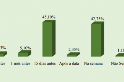 quando