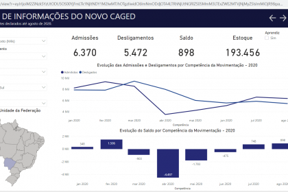 caged agosto CG tabela 2