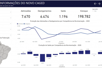 empregos CG 2021