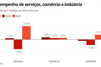 desempenho