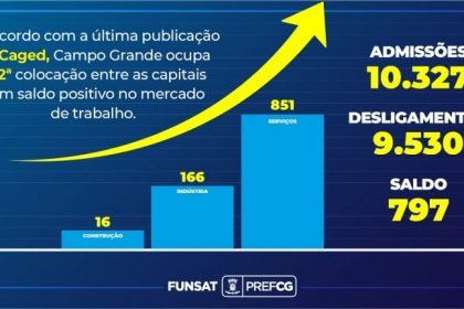 empregos