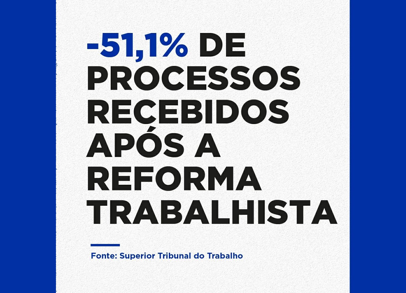 Com reforma trabalhista, novos processos diminuíram 51%