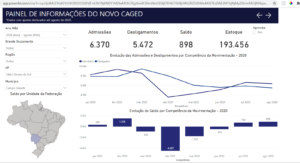 Campo Grande gerou 898 vagas formais em agosto, 80% delas no setor terciário