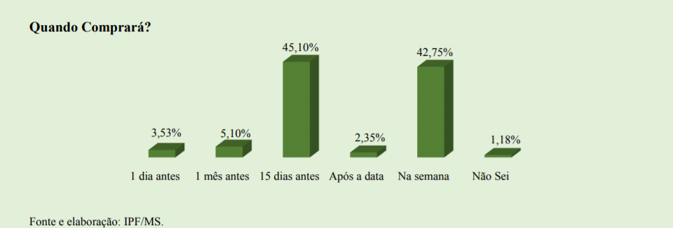 Maior parte dos consumidores vai às compras de Natal a partir desta segunda quinzena