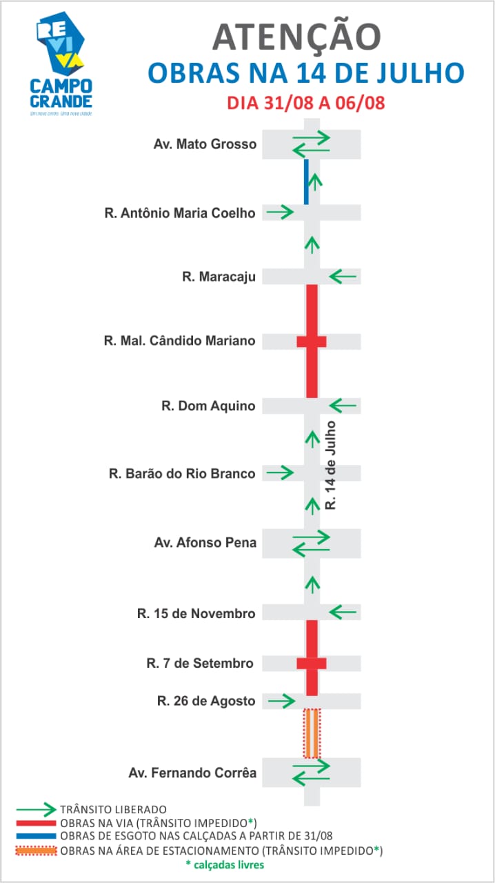 Obras do centro de Campo Grande chegam no trecho da Rua Antonio Maria Coelho e Avenida Mato Grosso